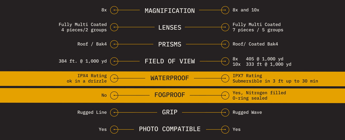 Zoom Tube and Field Tube core features